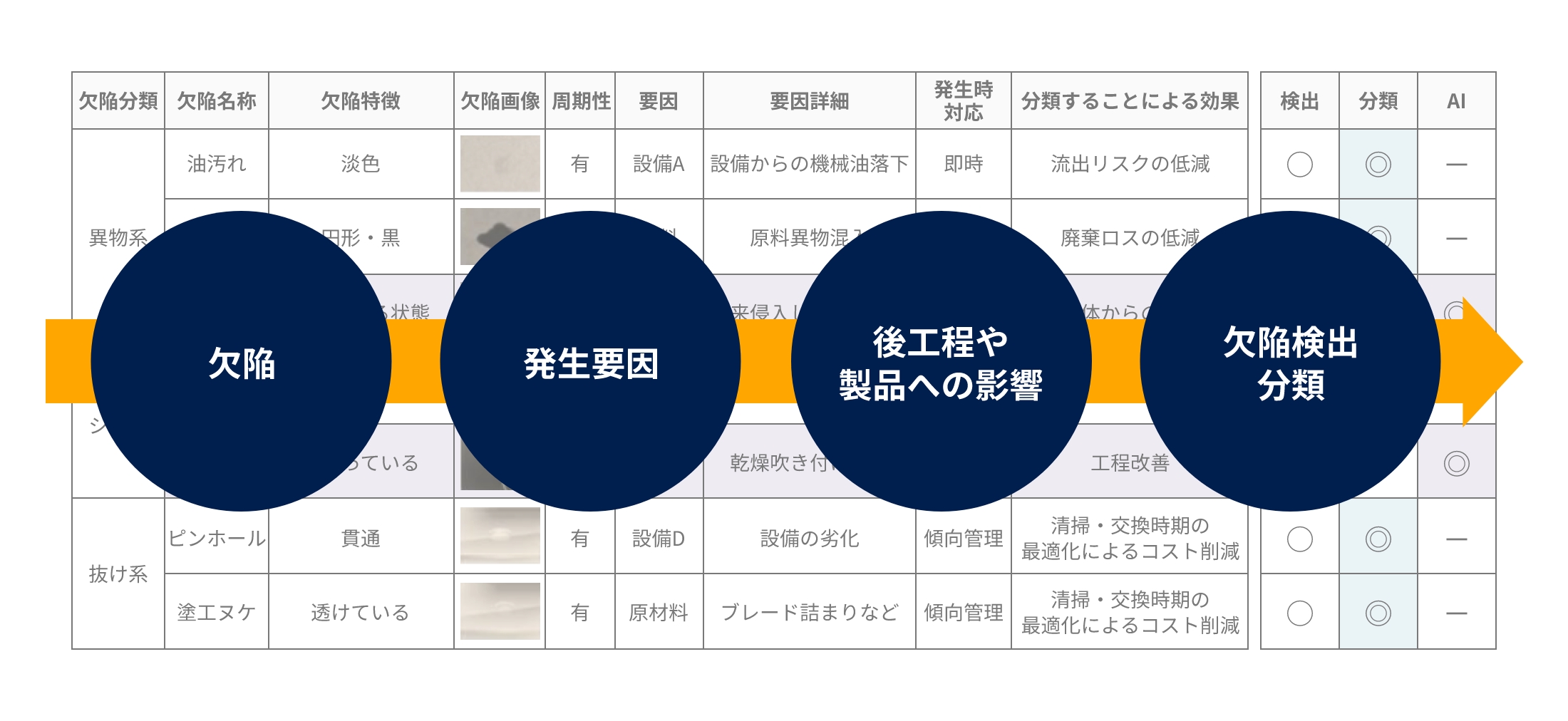 製品品質情報を形式知化することで顧客要求の変化に素早く対応