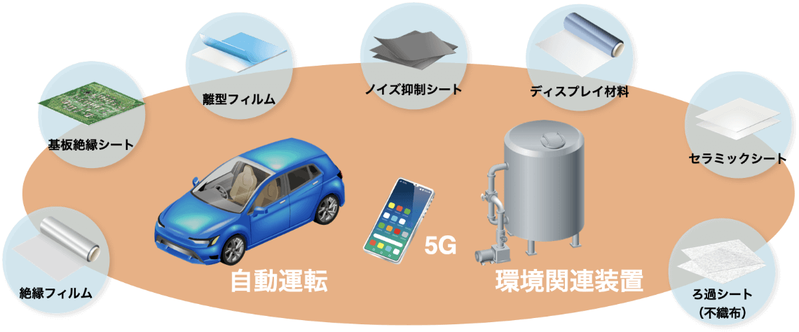 高まる要求品質に応える適正な品質での安定生産