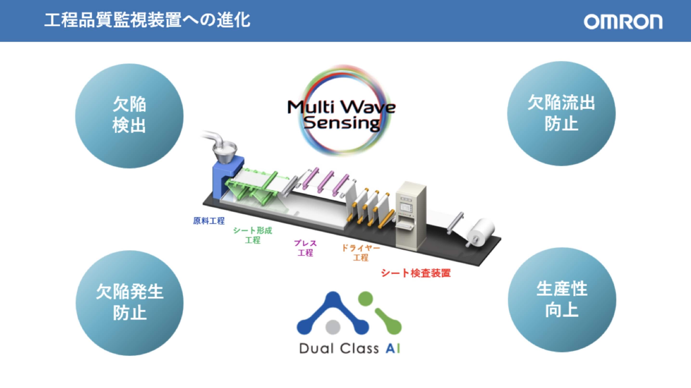 欠陥図鑑を活用した顧客要求対応ソリューションのご紹介
